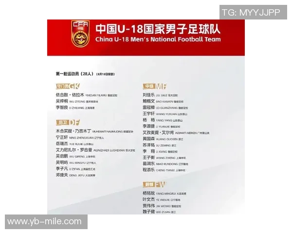 日本U17世少赛21人名单公布四名混血球员入选一人赴美职联发展